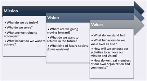 metal fabrication mission statement|Vision, Mission, and Values .